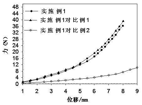 Preparation method for composite hydrogel