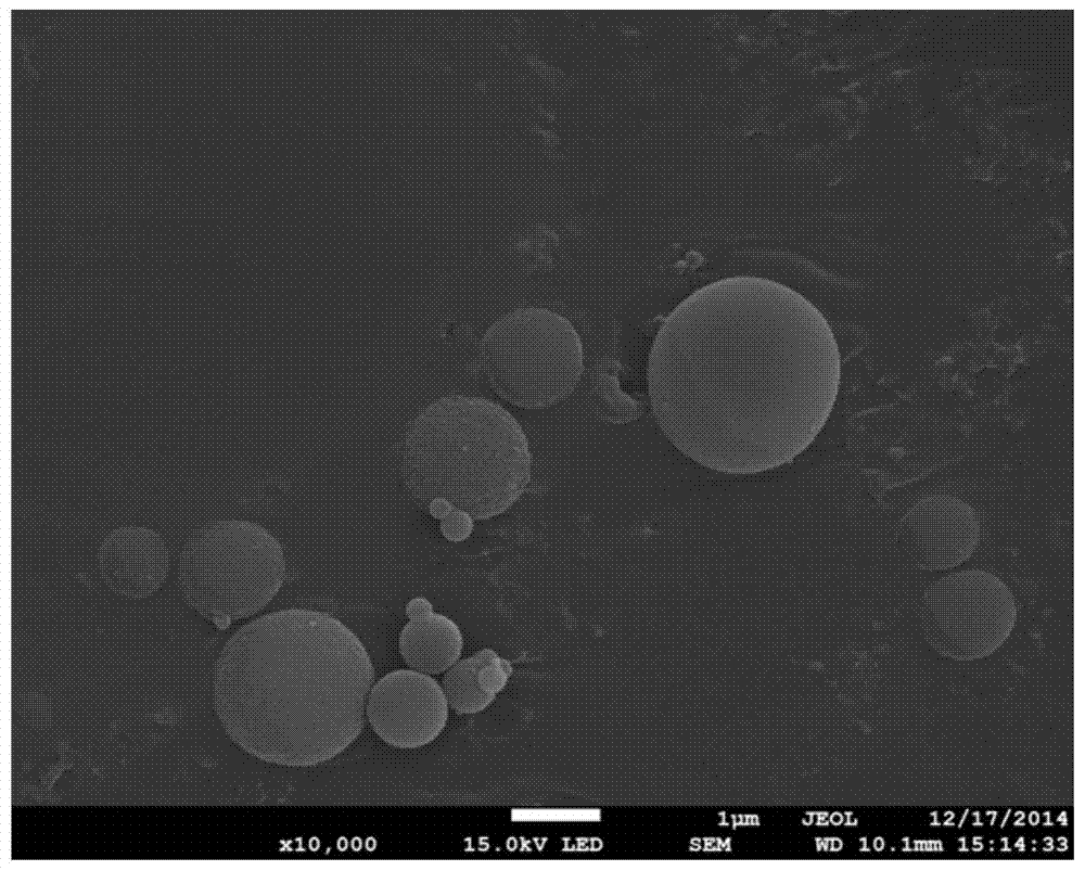 Synthetic method for self-luminous polymer microsphere