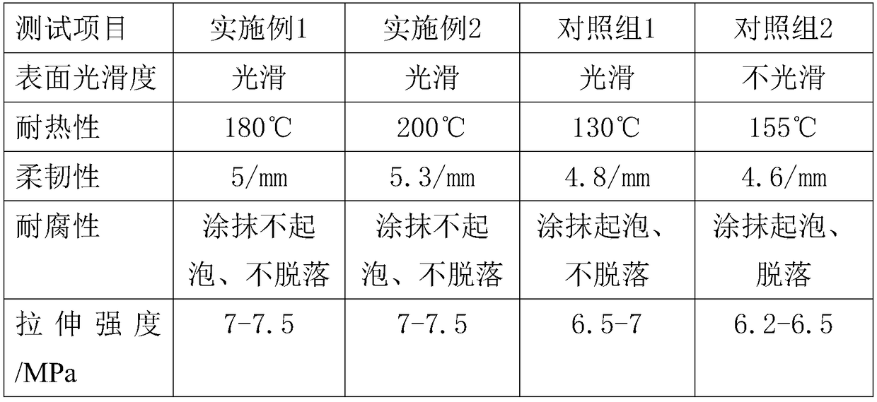 High-rigidity waterborne fluorocarbon paint