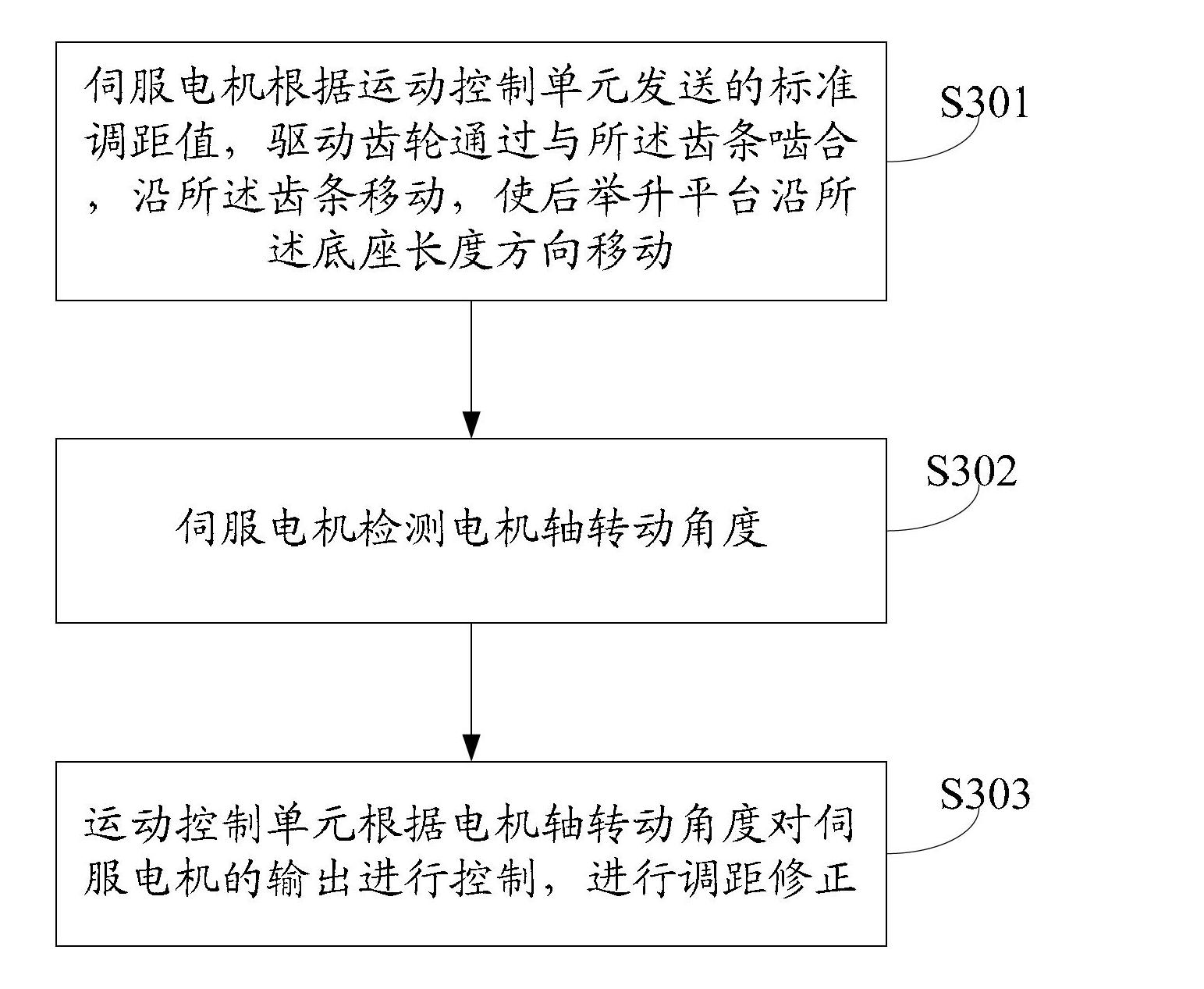 AGV (automated guided vehicle) and method for regulating distance