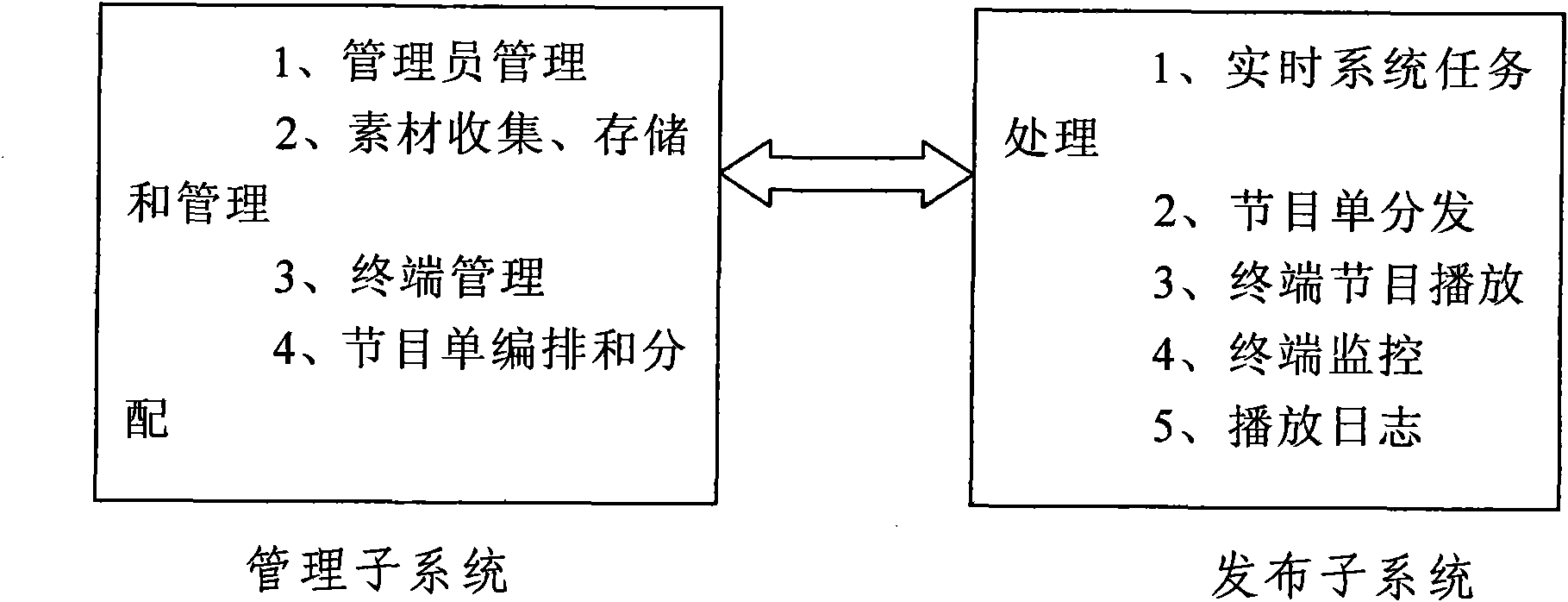 Light emitting diode (LED) electronic screen system for fire fighting propaganda educational training and public service announcement