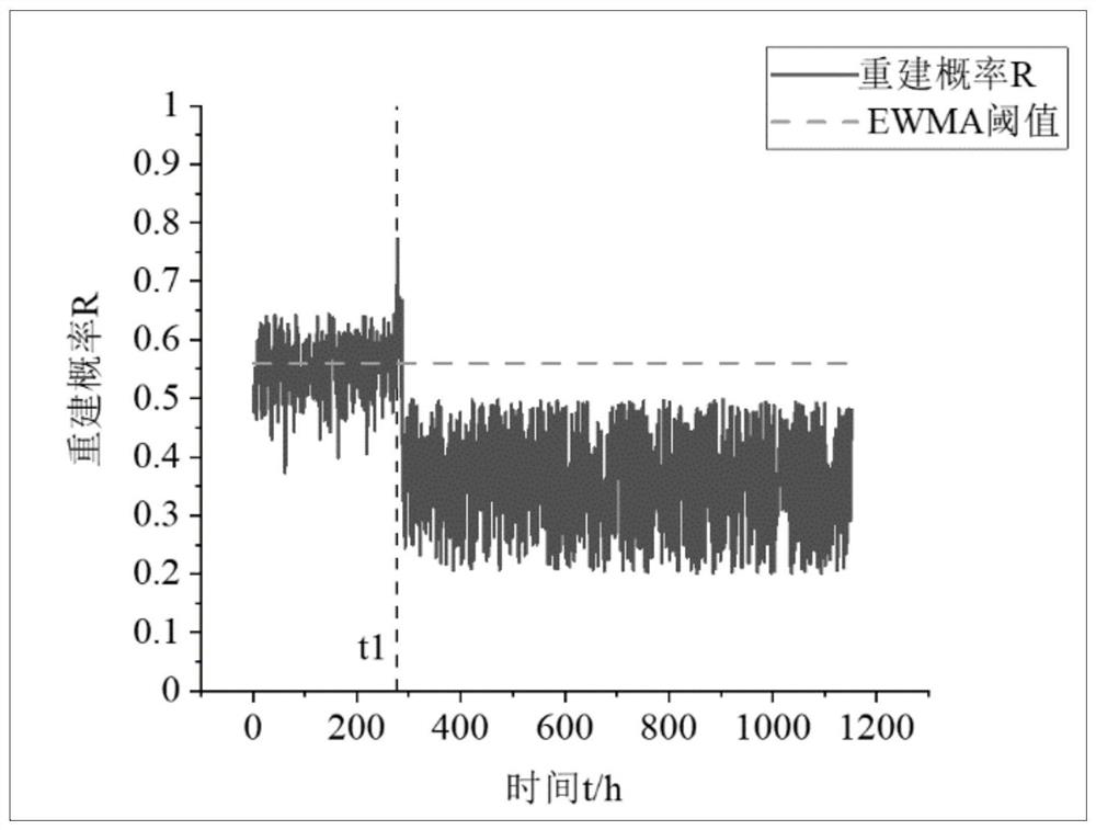 Complex electromechanical system abnormal state detection method based on multi-source data