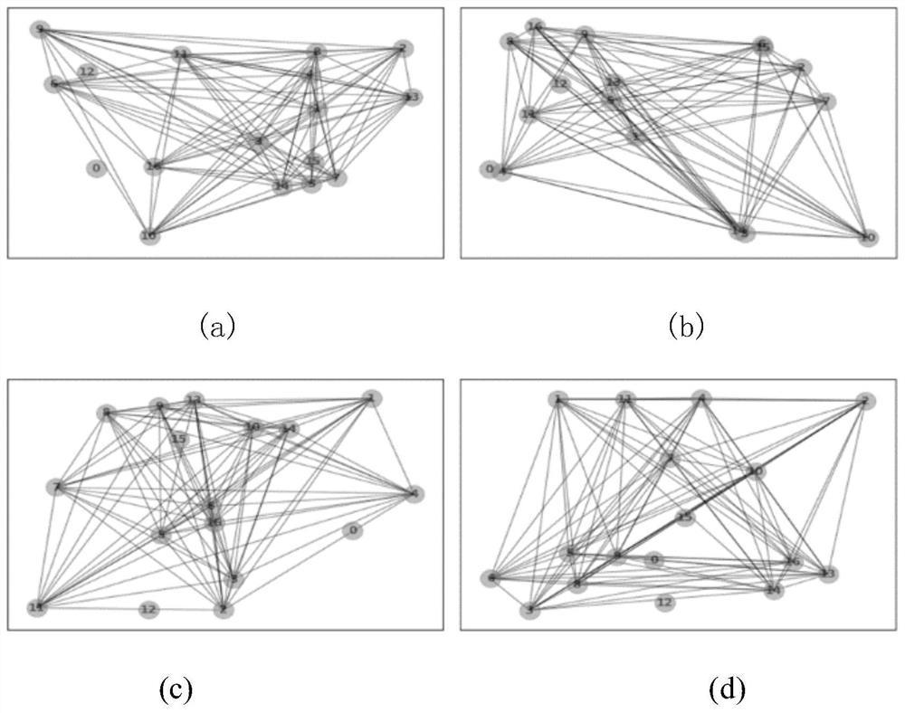 Complex electromechanical system abnormal state detection method based on multi-source data