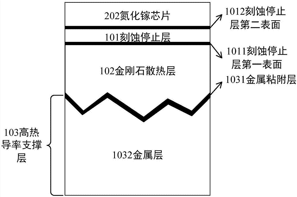 Gallium nitride device structure and preparation method thereof