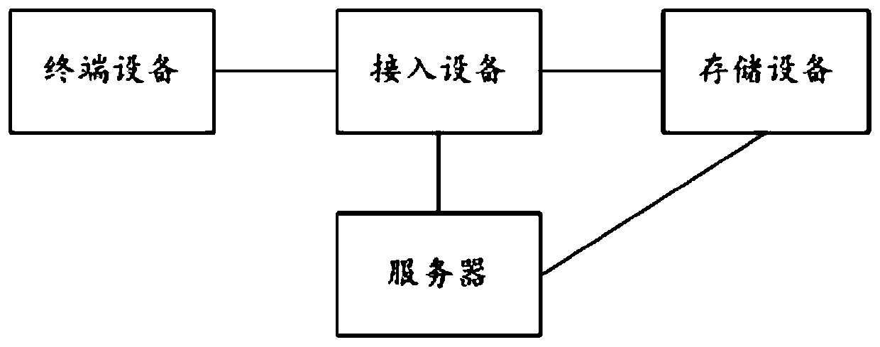 A multi-path distributed message forwarding method and base station