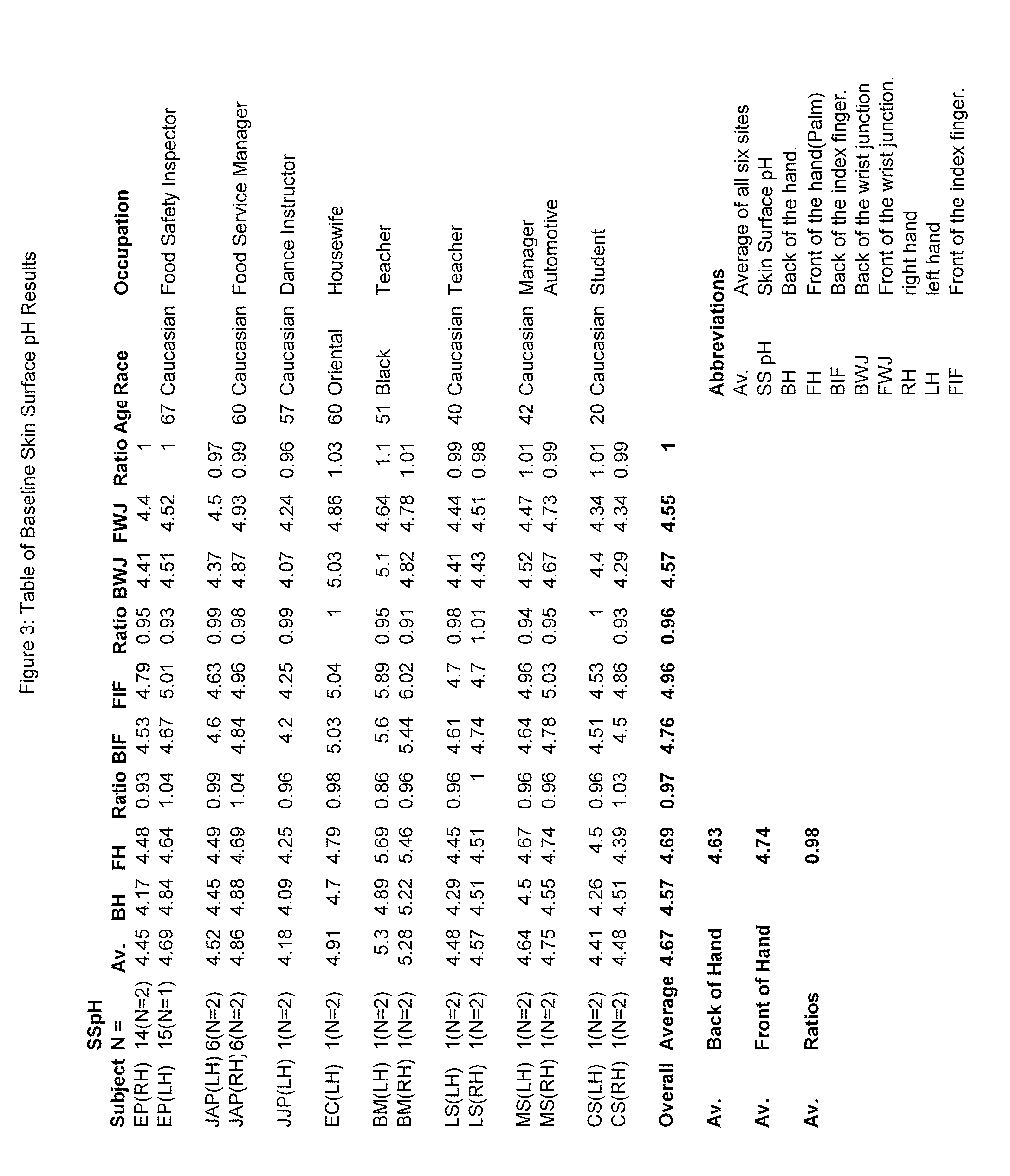 Composition for sanitizing hands and a method for verifying and monitoring hand washing and sanitizing practices