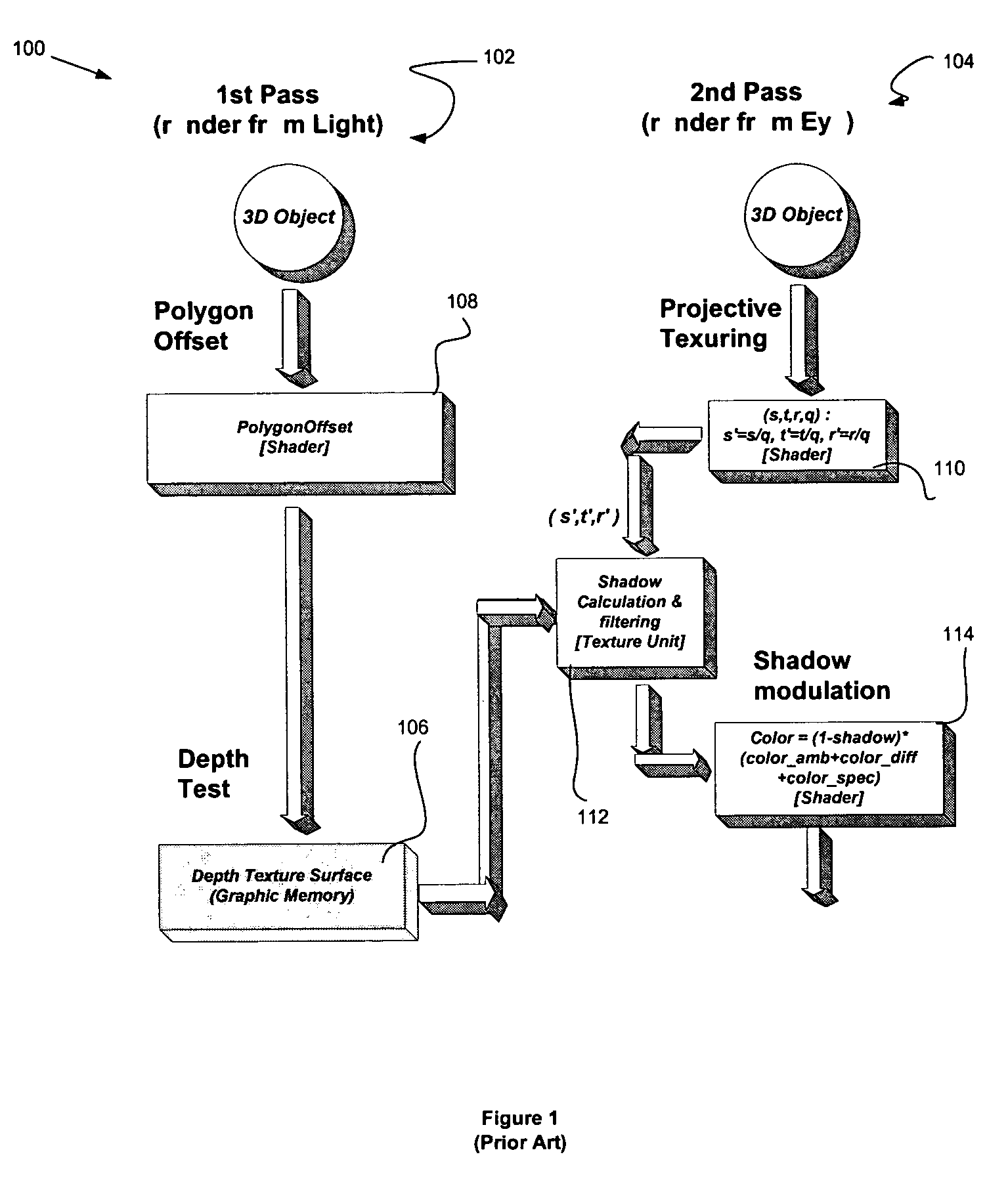 System, method and article of manufacture for shadow mapping