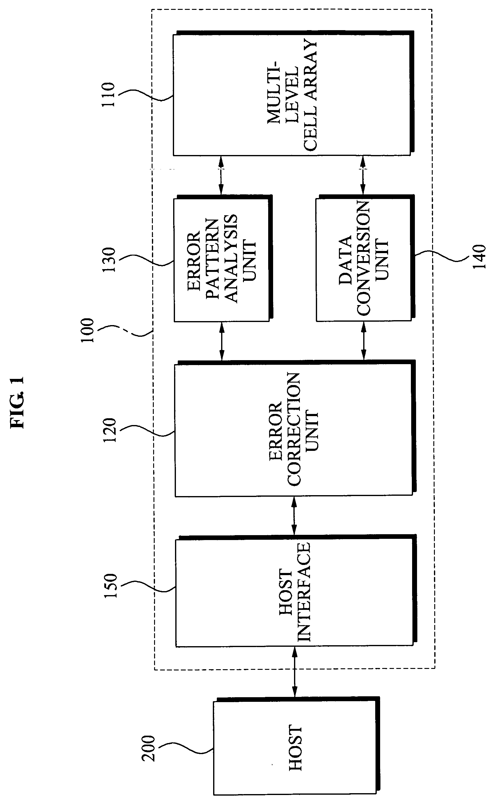 Memory device and method of storing data