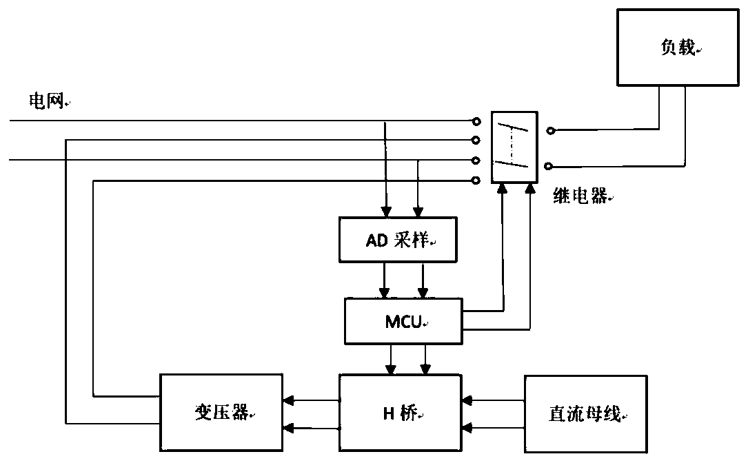 Industrial frequency transformer inrush current suppression strategy applied to controllable inversion