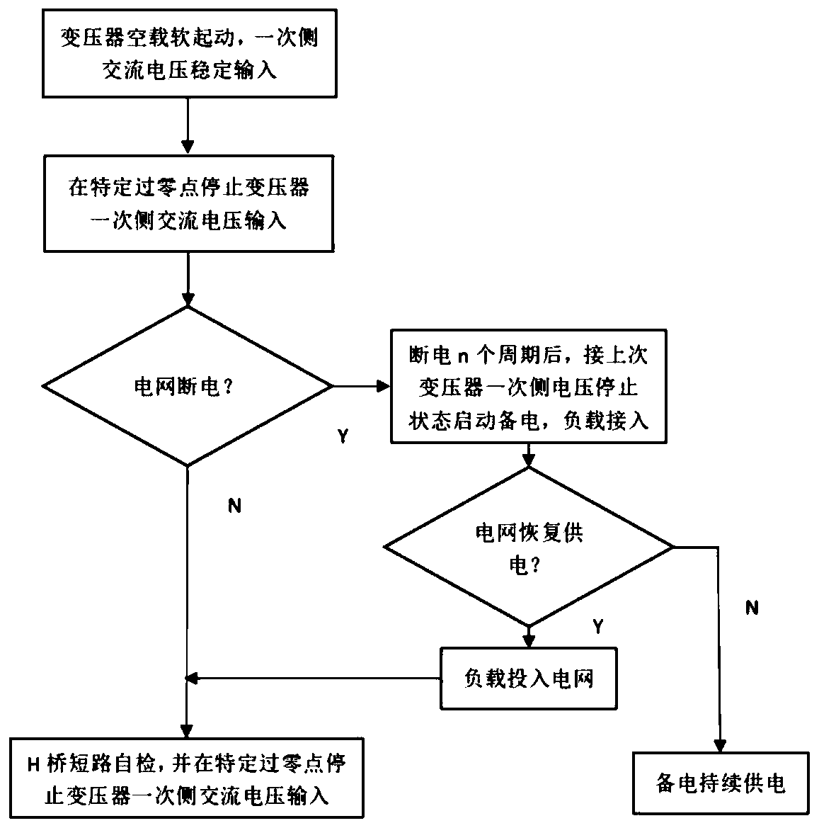 Industrial frequency transformer inrush current suppression strategy applied to controllable inversion