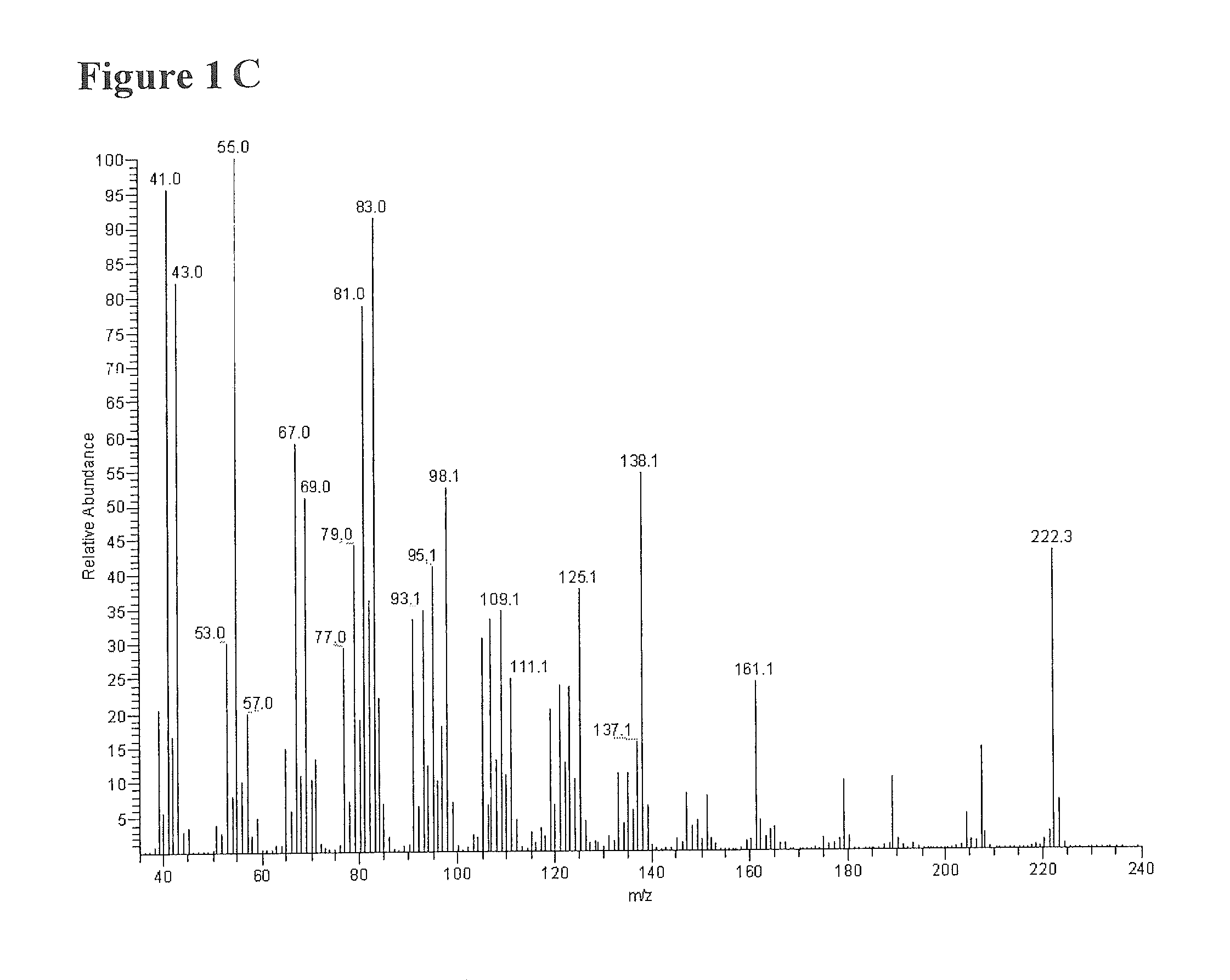 Transformed plants accumulating terpenes