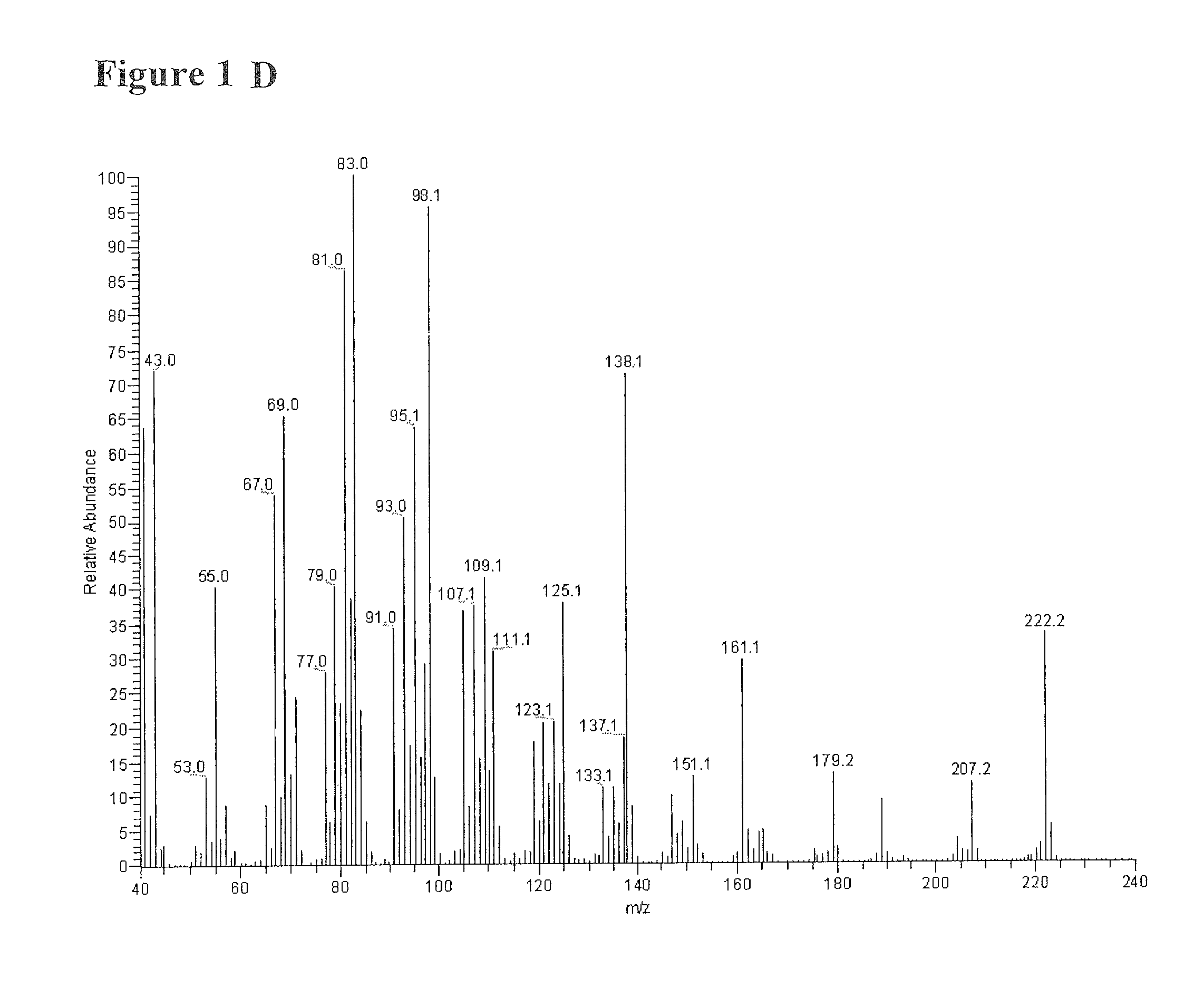 Transformed plants accumulating terpenes