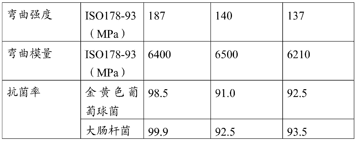 High-strength polypropylene anti-bacterial plastic