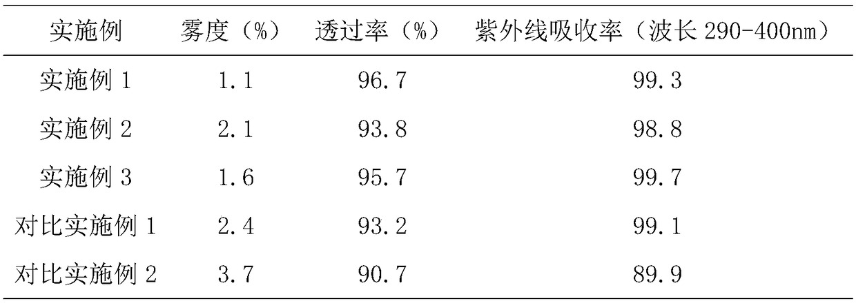 Ultraviolet-resistant corrosion-resistant auto film