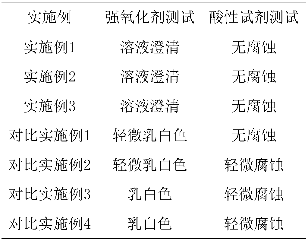 Ultraviolet-resistant corrosion-resistant auto film