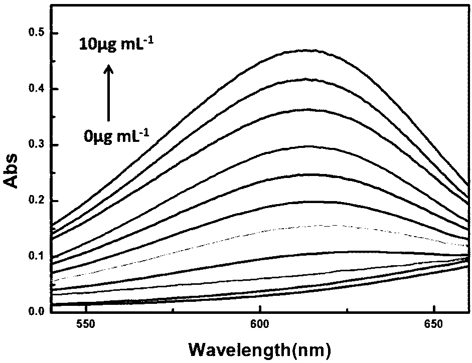 Organic compound based on gallocyanine and application thereof