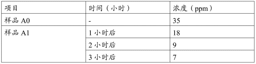 Process for preparing composite materials for removing arsenic from red mud