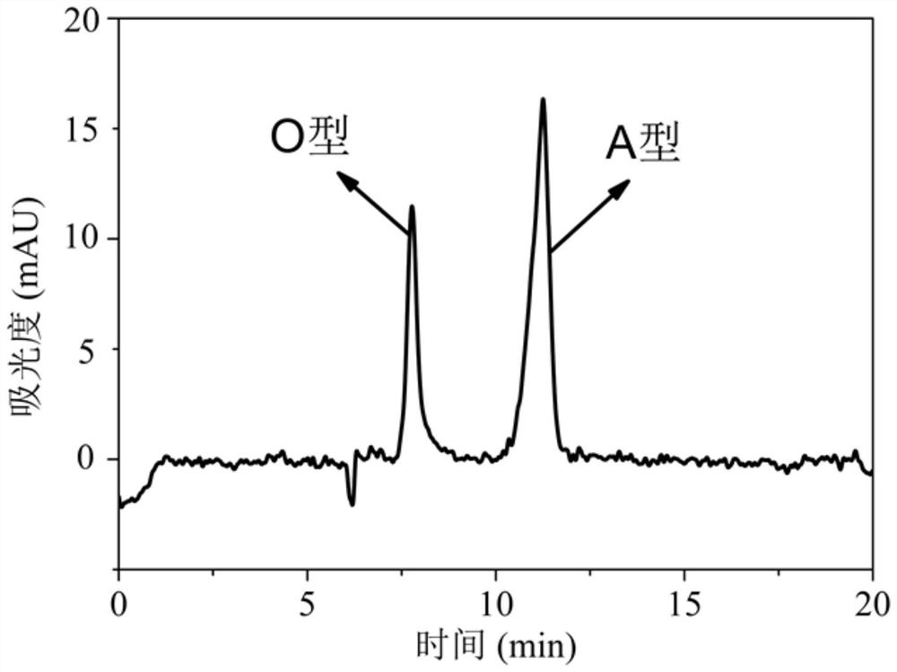 Method for detecting 146S antigen in foot-and-mouth disease vaccine based on capillary electrophoresis method and application thereof