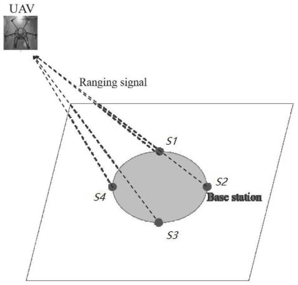 A vehicle autonomous navigation method based on image matching/inertial navigation/odometer