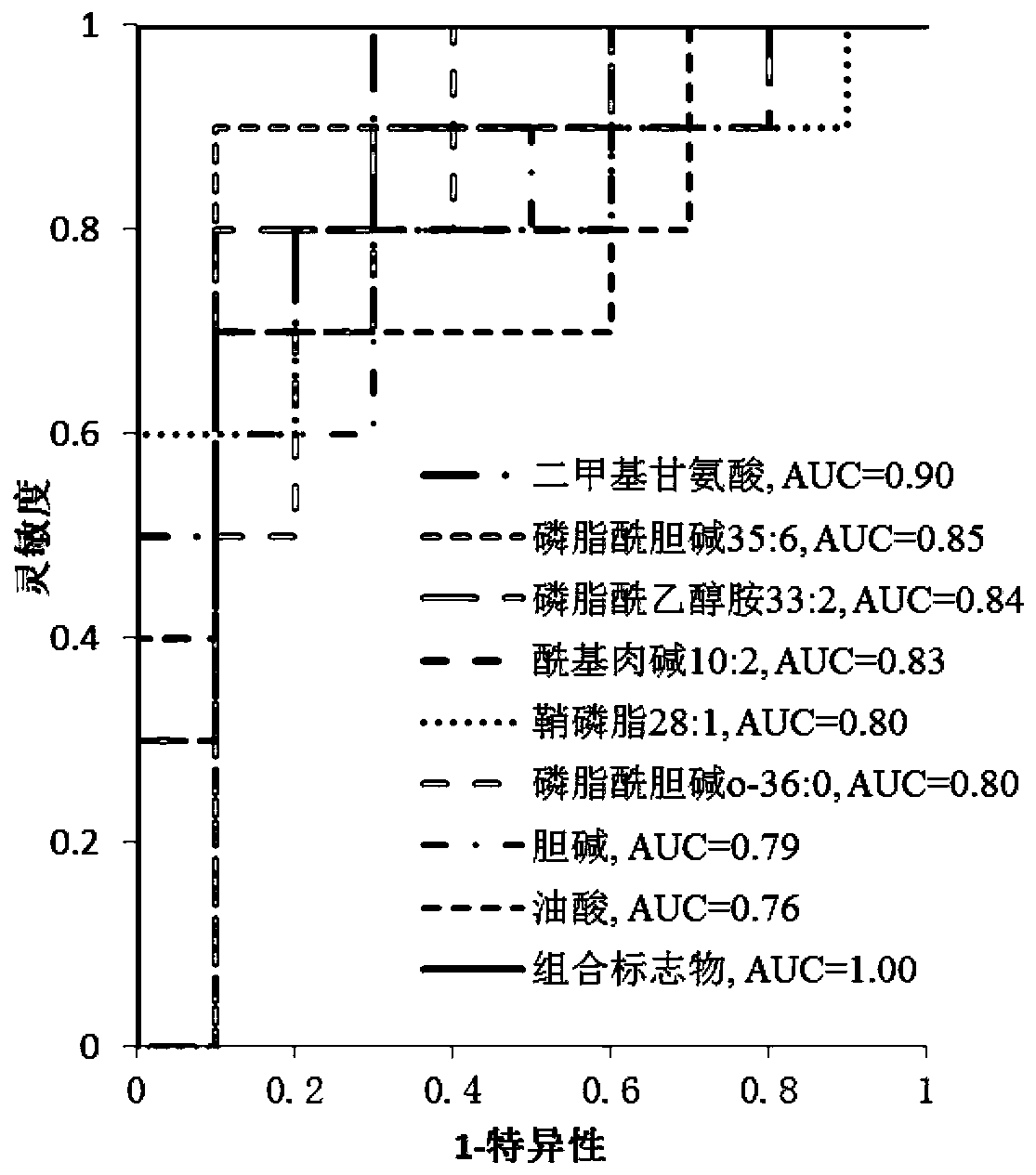 Hydrothorax exosome metabolite combination, kit and method for diagnosing tuberculous pleurisy