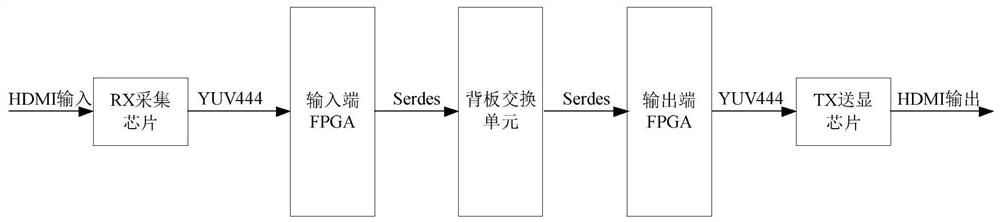 Image coding method and device, image reconstruction method and device, electronic equipment and storage medium