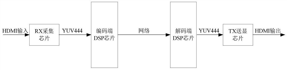 Image coding method and device, image reconstruction method and device, electronic equipment and storage medium