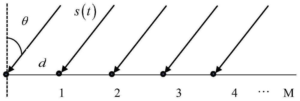 Weighted broadband direction-of-arrival estimation method based on group sparsity