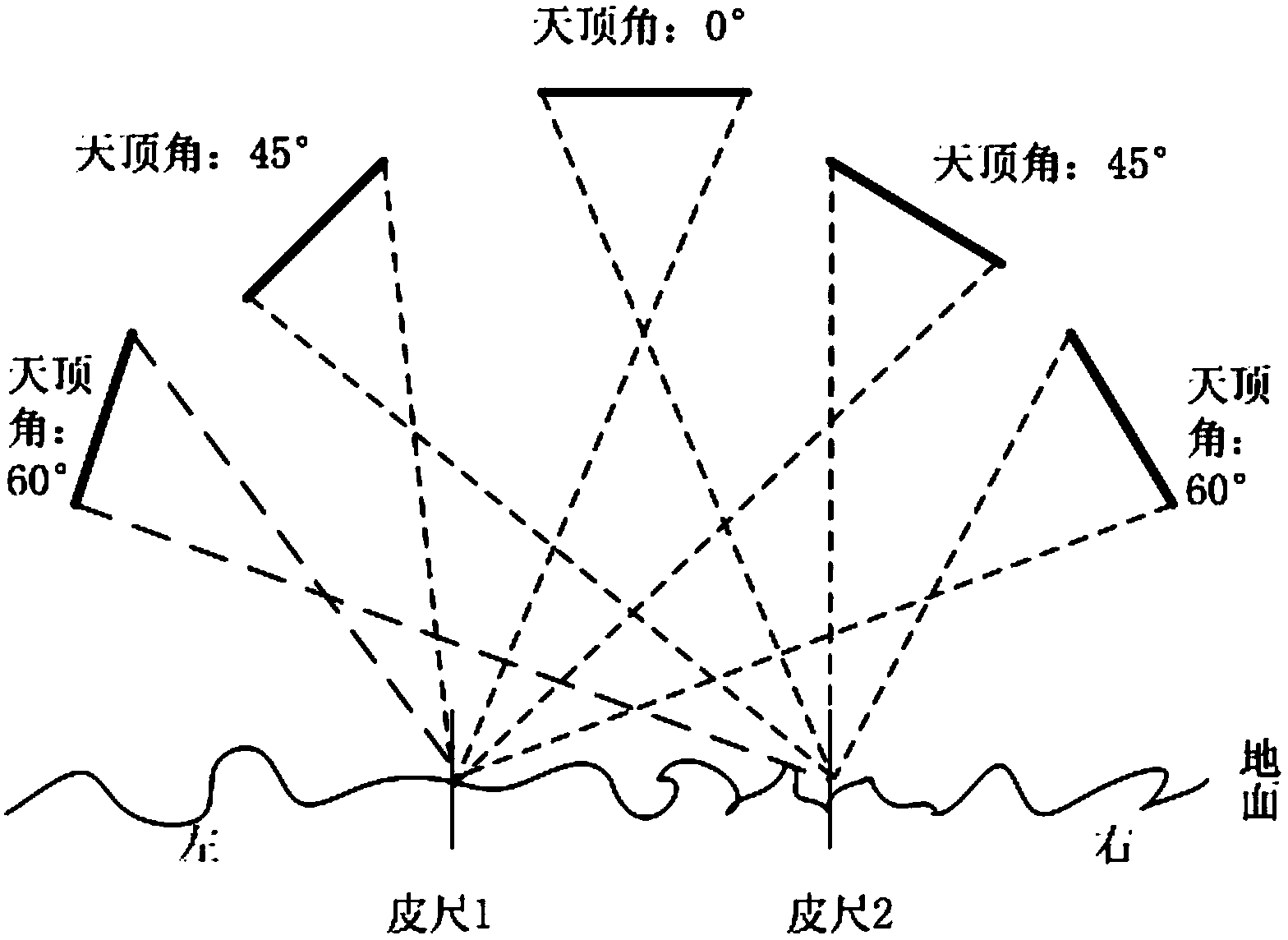 Radar remote sensing multi-scale surface roughness measuring method based on three-dimensional microtopography reconstruction