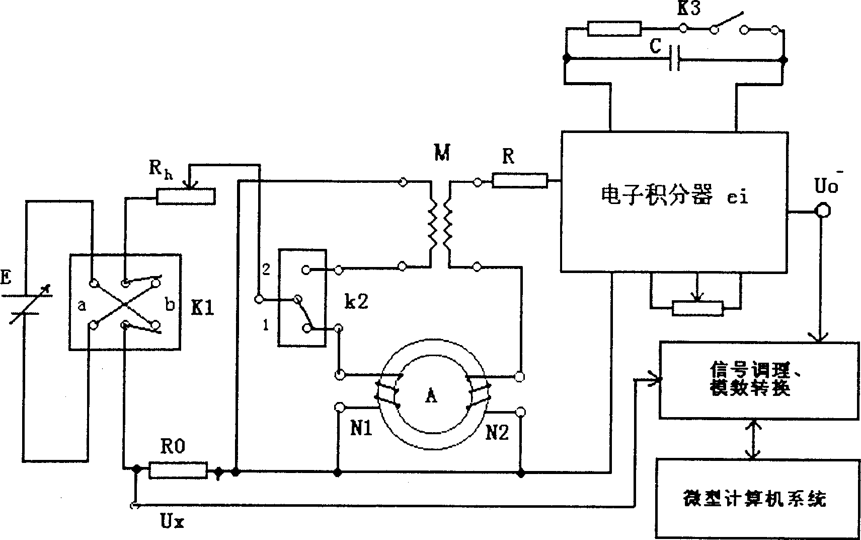 Measuring devices with soft magnetic material characteristic