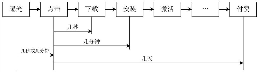 Advertisement putting method, related device, equipment and storage medium