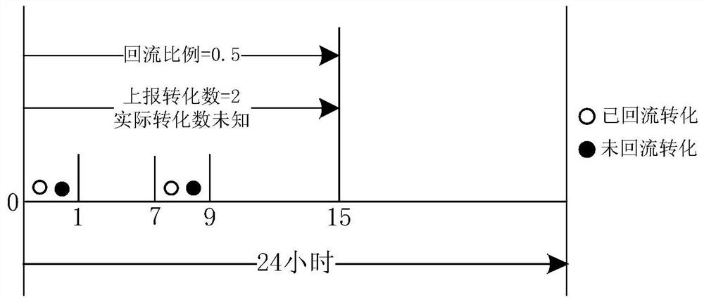 Advertisement putting method, related device, equipment and storage medium