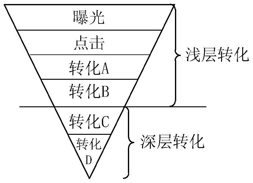 Advertisement putting method, related device, equipment and storage medium