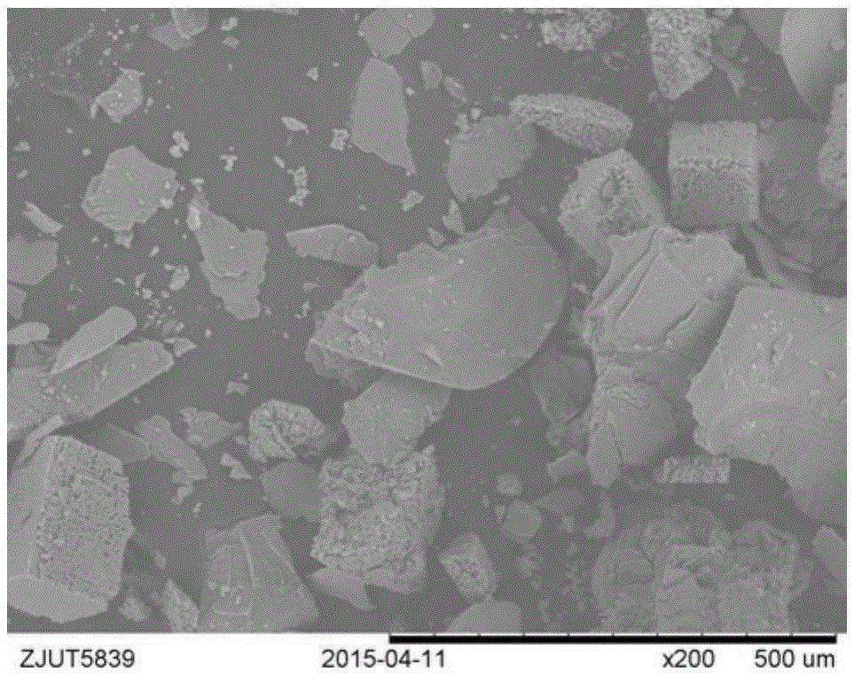 Method of preparing metal organic framework materials through conversion method