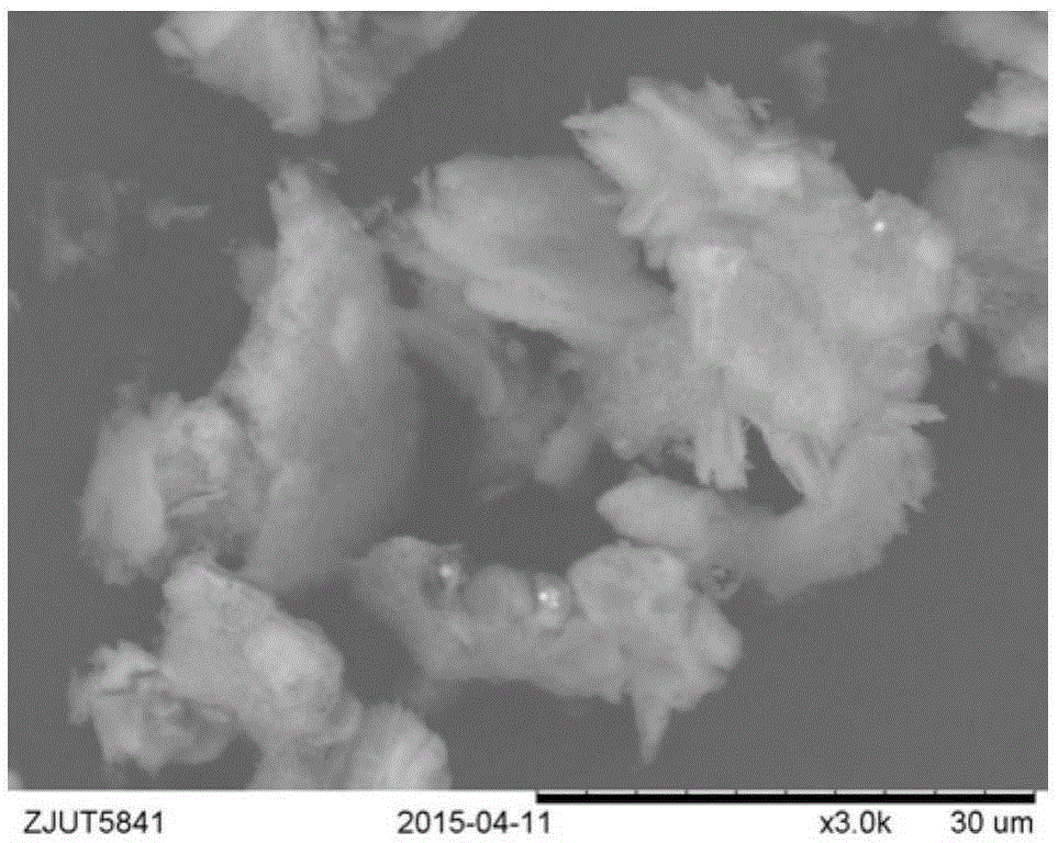 Method of preparing metal organic framework materials through conversion method