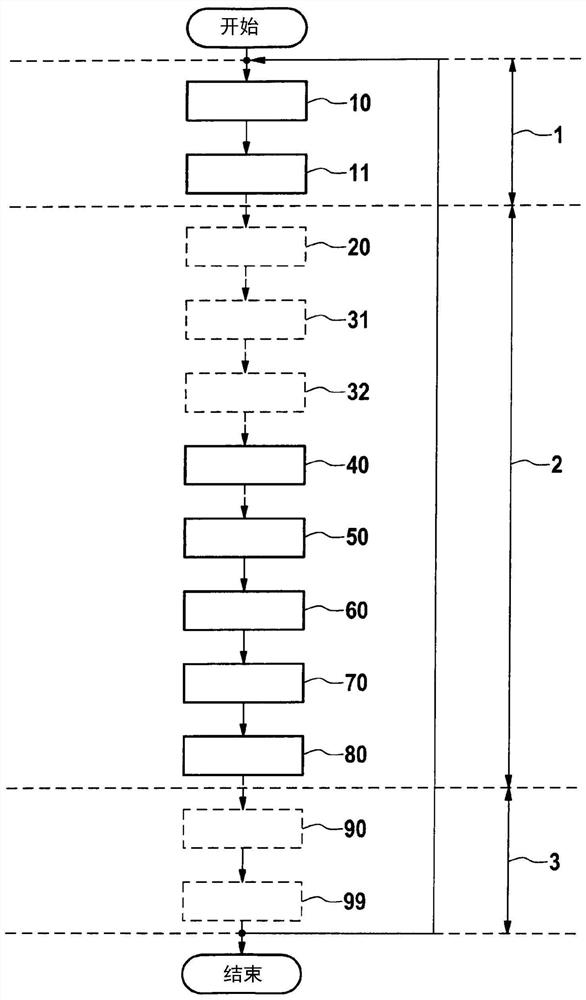 Method for determining mutually corresponding image points, soc for performing the method, camera system having the soc, controller and vehicle