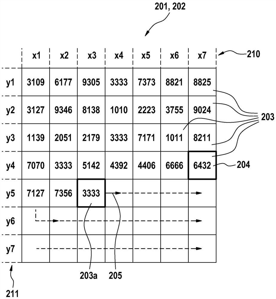 Method for determining mutually corresponding image points, soc for performing the method, camera system having the soc, controller and vehicle