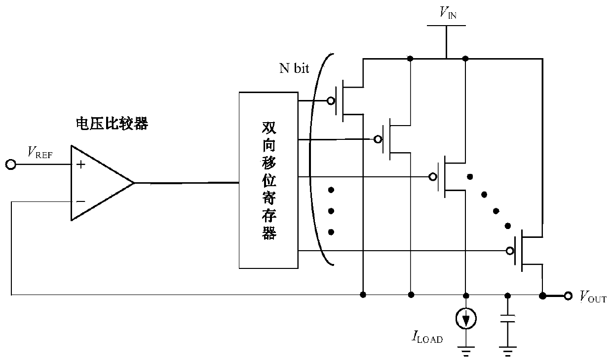 Digital low dropout regulator