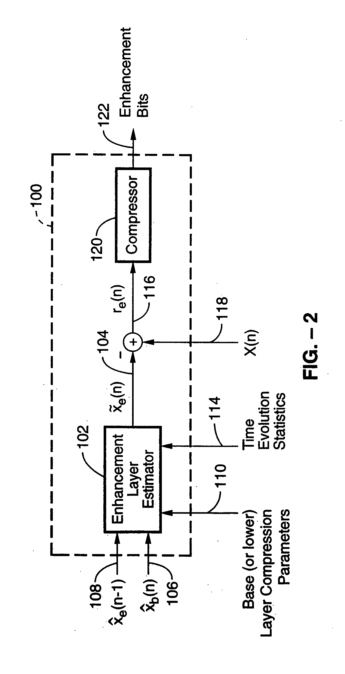 Scalable predictive coding method and apparatus