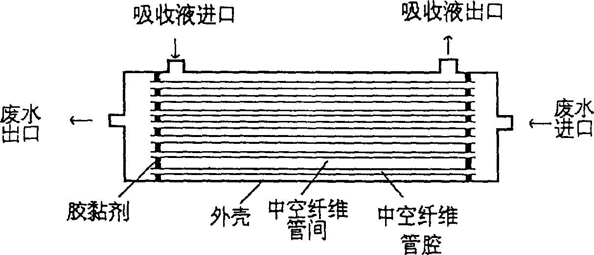 Technology for treating high concentration ammonia nitrogen waste water using membrane based absorption method