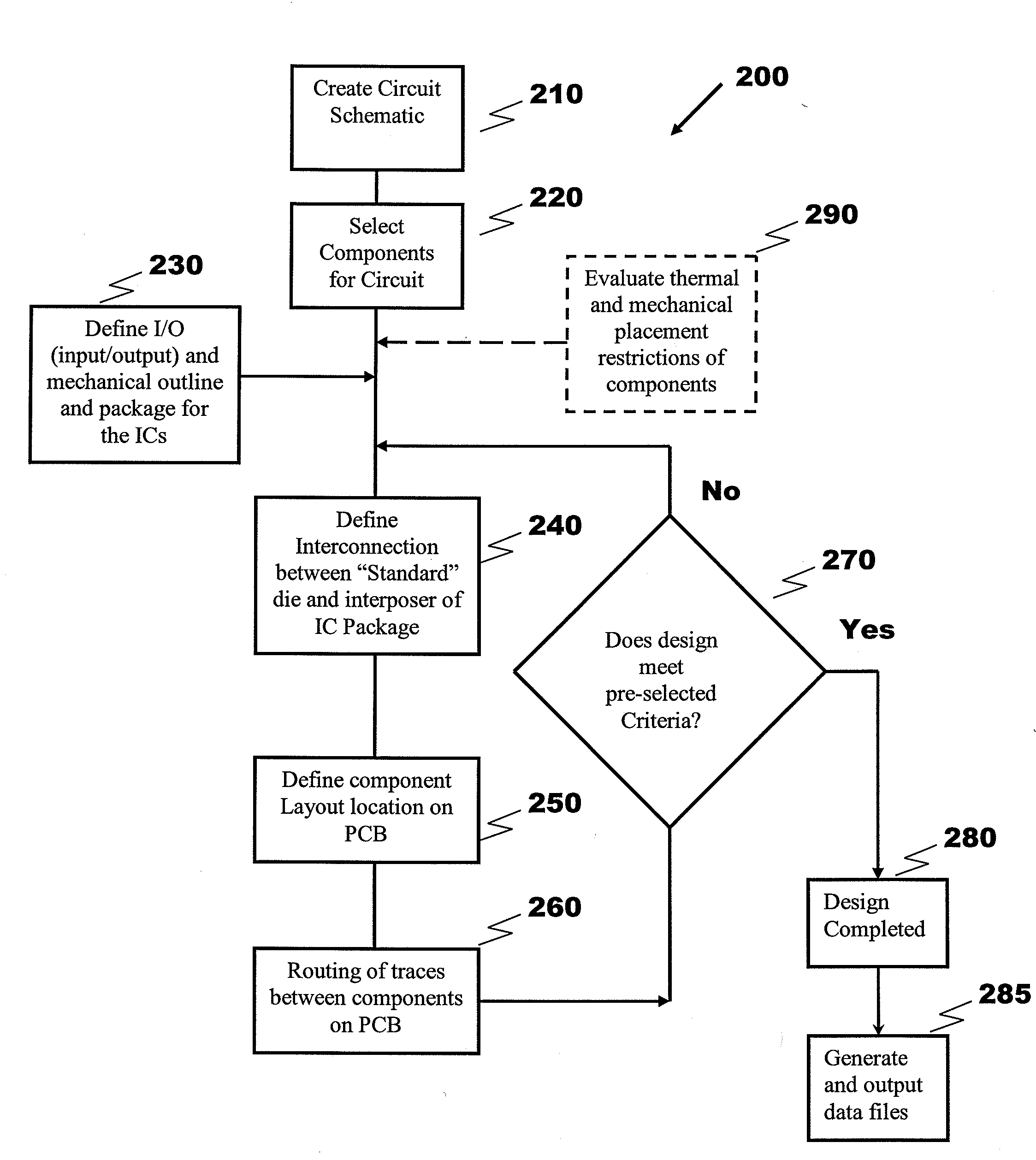 Simultaneous design of integrated circuit and printed circuit board