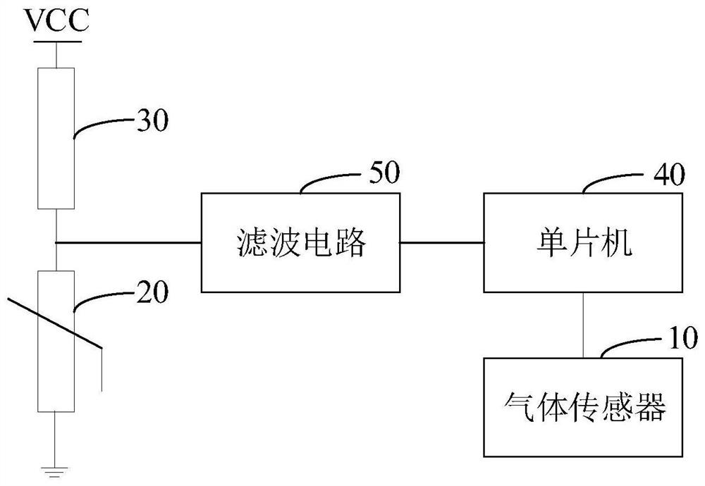 Temperature compensation equipment and method