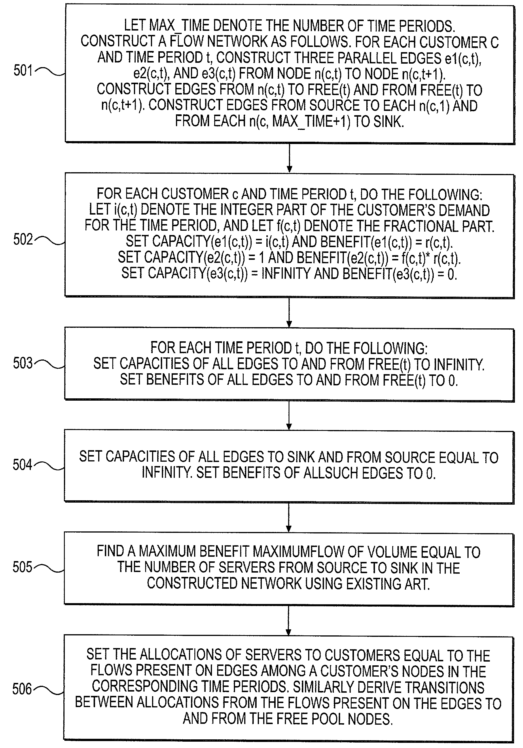 Dynamic resource allocation using known future benefits