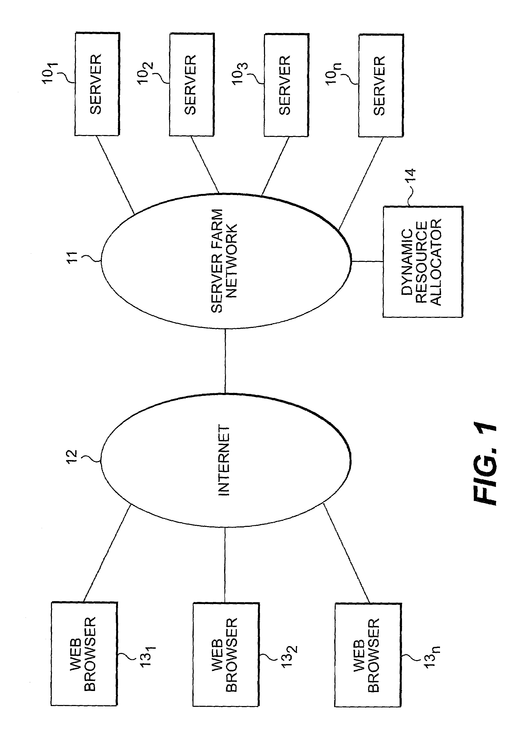 Dynamic resource allocation using known future benefits