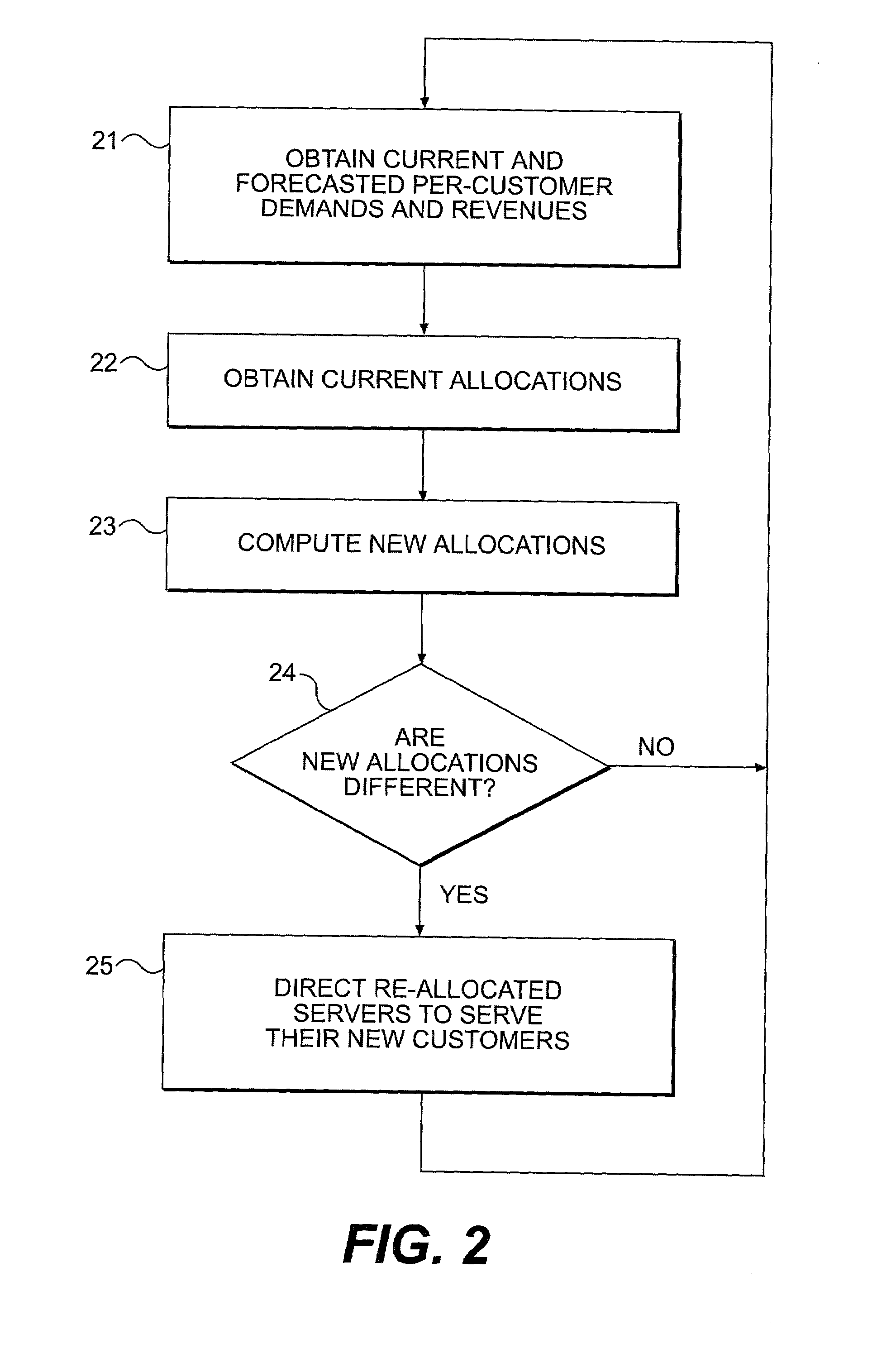 Dynamic resource allocation using known future benefits