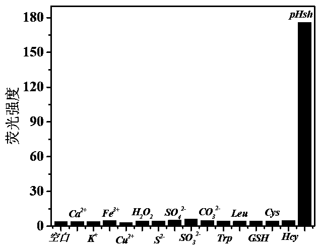 A Fluorescent Probe for Detecting the Long-Wave Emission of Thiophenol