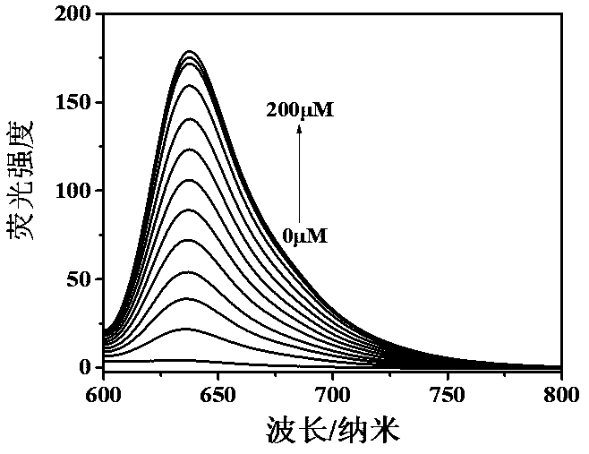 A Fluorescent Probe for Detecting the Long-Wave Emission of Thiophenol