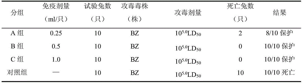 Bivalent propolis inactivated vaccine for rabbit hemorrhagic disease and multocida pasteurellosis and preparation method of bivalent propolis inactivated vaccine