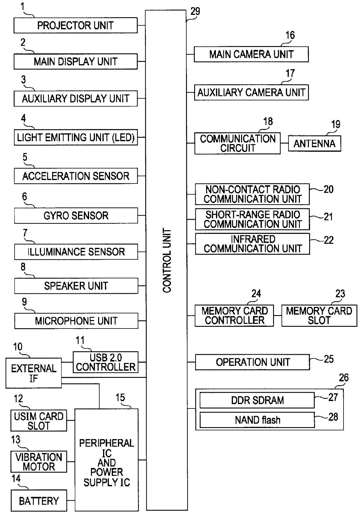 Imaging device, imaging method, imaging control program, and portable terminal device