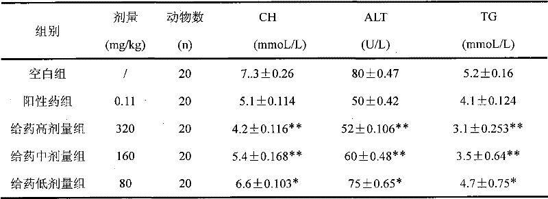 Liver-protecting composition and preparation method thereof