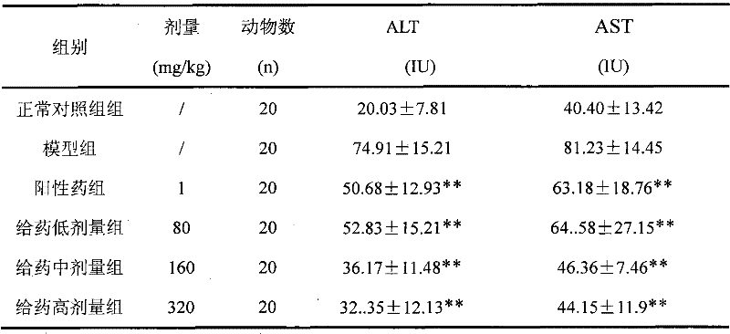 Liver-protecting composition and preparation method thereof